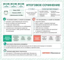 Итоговое сочинение